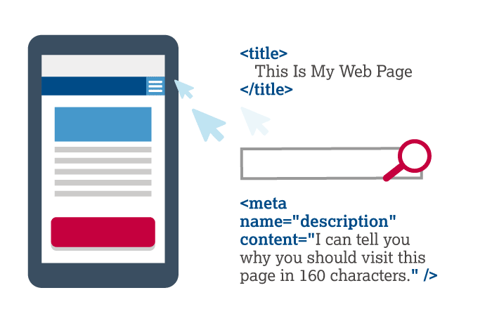 How To Create Compelling Title and Meta Description Tags?